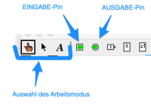 Eingabe- und AusgabePINs