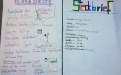 Auch das Erstellen von Steckbriefen will gelernt sein! SchülerInnen können damit strukturiert Informationen präsentieren.